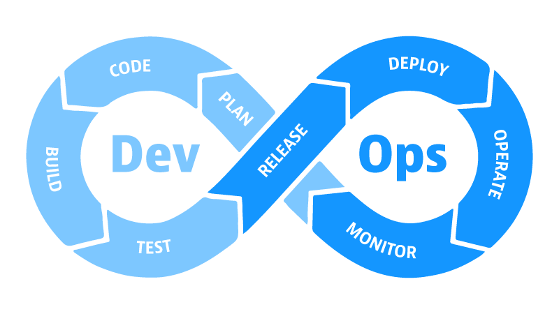 apa itu devops