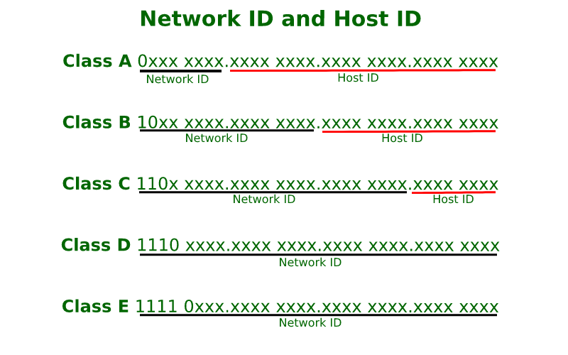 apa itu host id