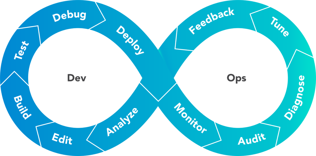 devops adalah